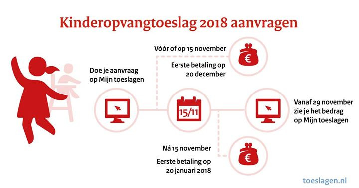 toeslagen voor alleenstaande ouder toeslagen voor alleenstaande ouder